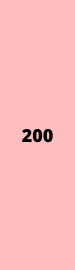 200