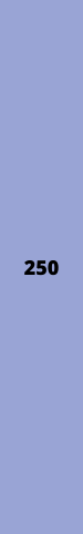 250