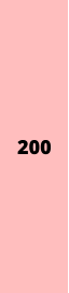 200